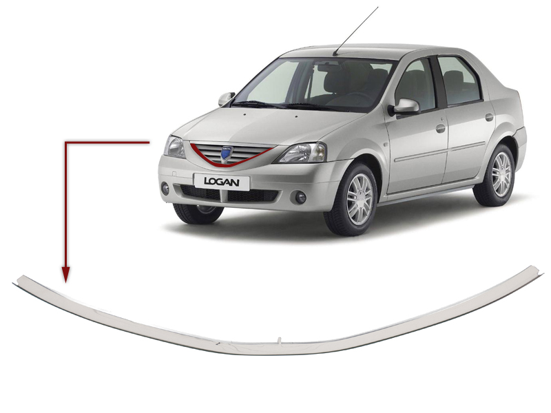 Read more about the article Montaj Grila fata Dacia Logan